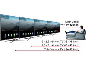 Các Thông Số Cơ Bản Về Màn Hình TiVi