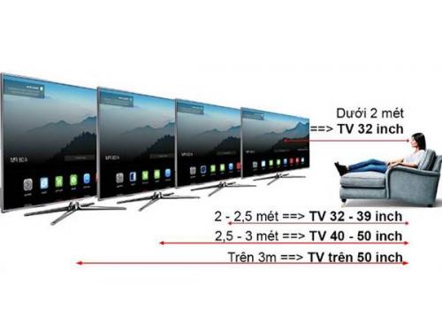 Các Thông Số Cơ Bản Về Màn Hình TiVi